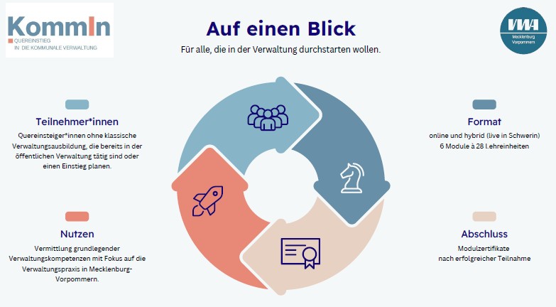 Verwaltungs-Quereinstieg – KURSTIPP